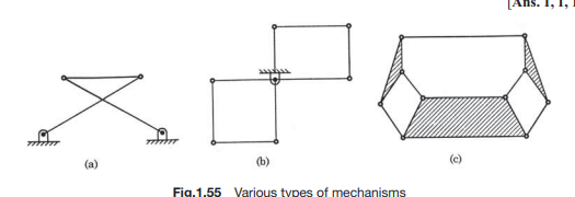 Determine the degrees of freedom of the mechanisms shown in Fig.1.55.