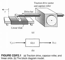 We want to accurately position a table for a machine as shown in Figure CDP2.1. A traction-drive...