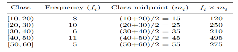 (Median of a grouped data) Find the median of the grouped data in Example 2.6.1. Table 2.6.1 Age...