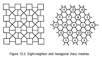 Graph embedding Which of the following embeddings is possible? Why (not)? a. Dilation-1 embedding of...-1