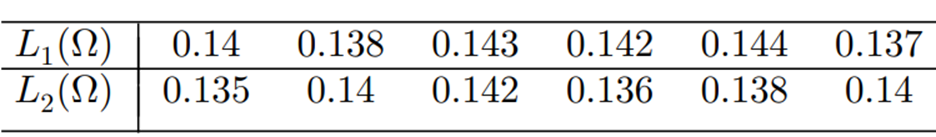 Referring to the data of Problem 1, test at the 5% level of significance the null hypothesis H0: s 2...-1