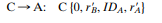 In addition to providing a standard for public-key certificate formats, X.509 specifies an...-5