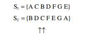 Perform a PMC operation for two strings S1 and S2, in which two randomly selected crossing points...