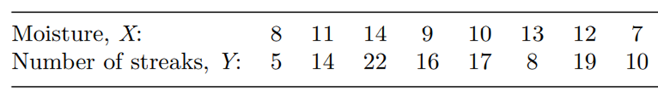 Refer to Problem 6. (a) What is the estimate of s2? (b) Find 99% confidence intervals for ß0 and ß1....