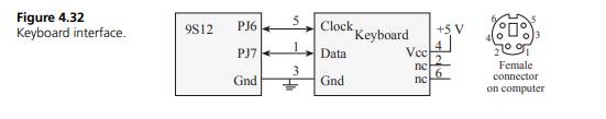 Read the entire question before starting. The objective is to interface a standard IBM PC keyboard...-1