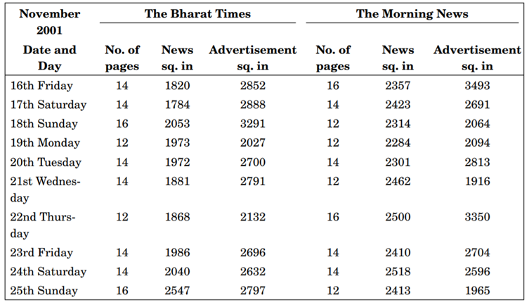 Write a short report on the news and advertisement coverage in The Bharat Times and The Morning News...