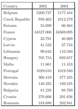 The European Union is developing new policies to promote research and development investment. A...