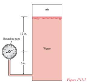 A 1-ft-diameter, 2-ft-long cylinder floats in an open tank containing a liquid having a specific...-2