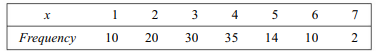 Find the standard deviation for the distribution given below: Find the s.d. from the following table...-1