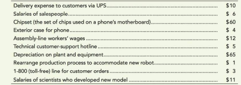 Suppose the smartphone manufacturer Sabre Electronics provides the following information for its...