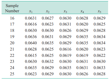 The thickness of a metal part is an important quality parameter. Data on thickness (in inches) are...-2