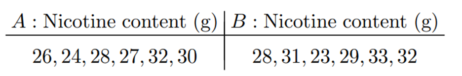 In Problem 2 of Section 9.7, it was assumed that s2 A = s2 B. Test this assumption at the 1% level...