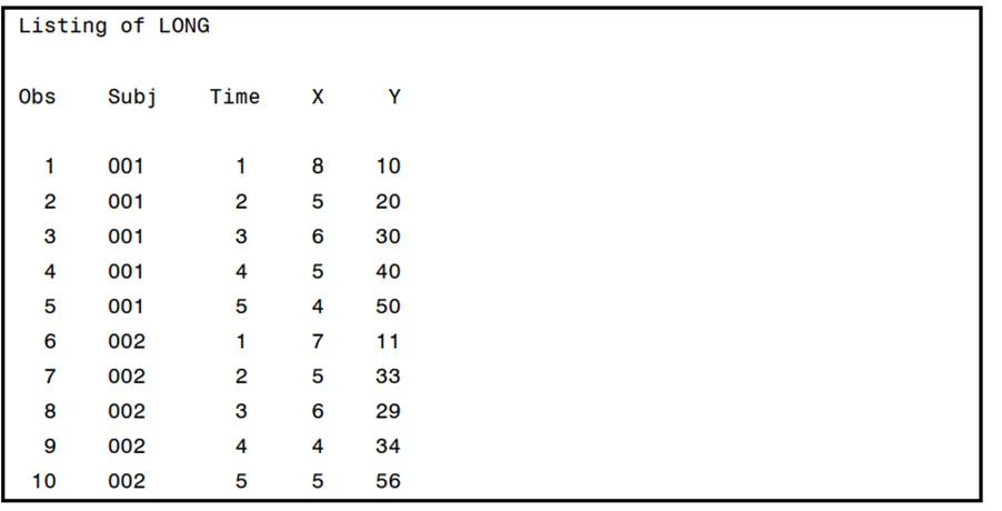 A listing of data set Wide, containing the variables Subj, X1–X5, and Y1–Y5, is shown here: Using a...-2