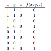 Consider the following boolean function given by its truth table: (a) Construct a binary decision...