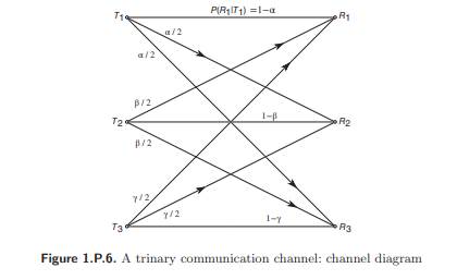 Consider a trinary communication channel [STAR 1979] whose channel diagram is shown in Figure 1.P.6....