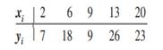 The data from exercise 3 follow. What percentage of the total sum of squares can be accounted for by...