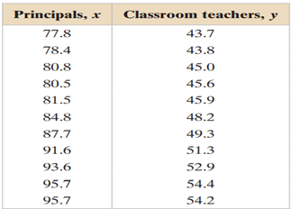 use the data in the table, which shows the average annual salaries (both in thousands of dollars)...