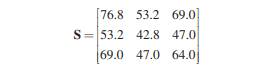 Output from SPSS MANOVA for the single sample (5 subjects and 3 levels) repeated measures design in...-1