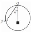 The diagram shows a smooth wire bent into the form of a circle in a vertical plane. A ring P is...