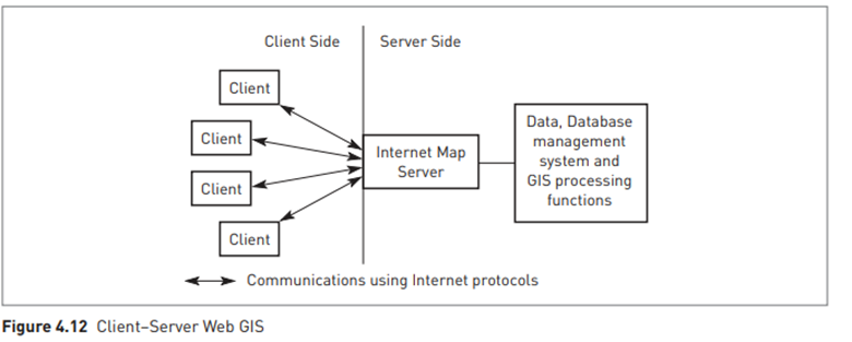 THEORY Web GIS Most web-based GIS are client server systems (Figure 4.12). Servers hold data...-1