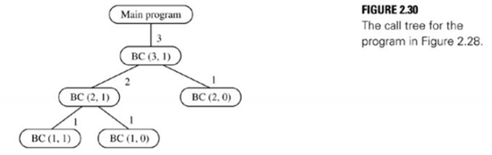 Each exercise below has five parts, as follows: (1) Draw the call tree in the style of Figure 2.30...-2