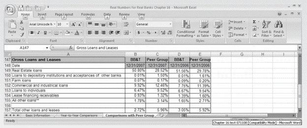 The S&P Industry Survey covering the banking industry discusses commercial banks’ earnings from...-1