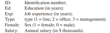 The file Employees2.xls contains the following information on a random sample of 50 employees of...