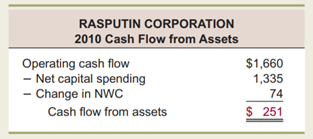 In preparing the balance sheets, remember that shareholders’ equity is the residual. With this in...-6