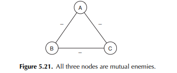 When we think about structural balance, we can ask what happens when a new node tries to join a...-3