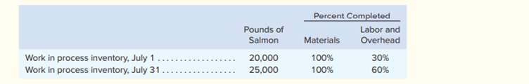 Alaskan Fisheries, Inc., processes salmon for various distributors and it uses the weighted-average...