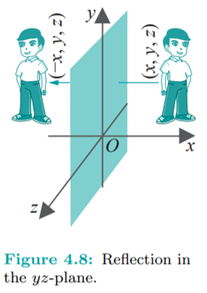 Consider reflections through points. For example, the reflection through the origin corresponds to...-2