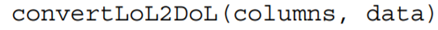 Write a function that converts from a dictionary of lists representation in D to the equivalent list...-2