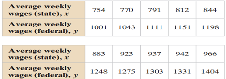 Finding the Coefficient of Determination and the Standard Error of Estimate, use the data to find...-2