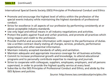 Review the event industry codes of professional conduct (Table 3.9) and analyze their similarities...-2