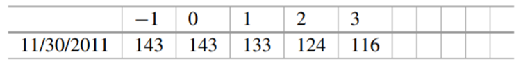 Please see the data in the Excel sheet Opera.xls (available on website). The question is also given...