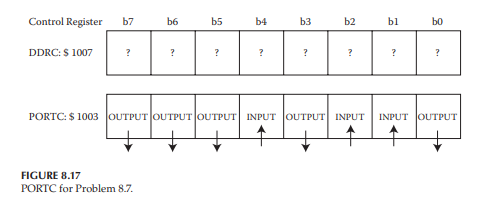 The individual bits of PORTC are shown to perform eitherinput or output in Figure 8.17. How would...-1