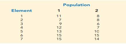 The following data are from matched samples taken from two populations. a. Compute the difference...