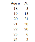 Let Na be the number of students in a class having age a: What is the expected age of a student...