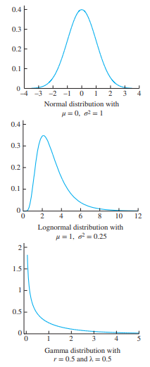 This exercise continues the study of the robustness of the Student’s t method for constructing...