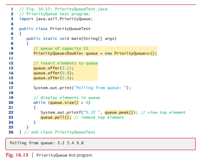 The output of Fig. 16.15 shows that PriorityQueue orders Double elements in ascending order. Rewrite...