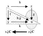 The flattening of _iC:Cp ->CAT is the arrow category of C. Its objects are all triples y,y>. The...