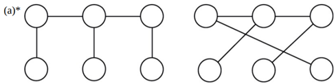 Are the networks in each of the following pairs the same or different? Why?-1