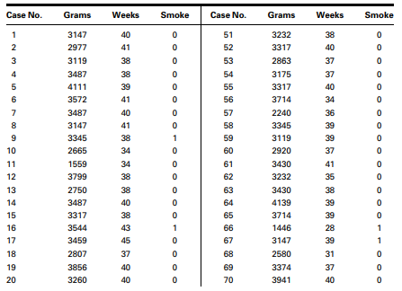 Q1 Gold et al. (A-1) studied the effectiveness on smoking cessation of bupropion SR, a nicotine...-80