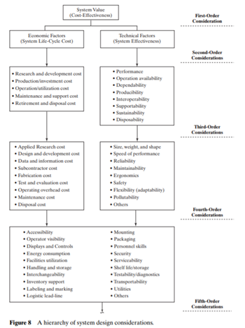 List some of the benefits that can be derived from the use of computer-based models. Identify some...