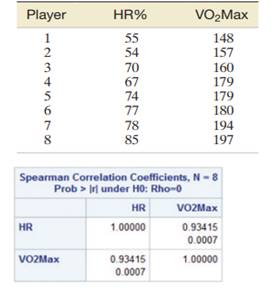 Two variables were measured for each of eight Olympic male water polo players during competition:...