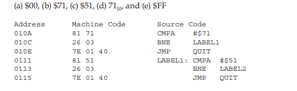 Use the following equation and the values of index register X and Y given here to determine the...-2