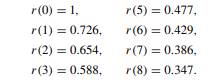 Repeat Exercise 4.11 with r(k) = exp(-k 2 /s), beginning with s = 1 and the same n = 7. Compute the...