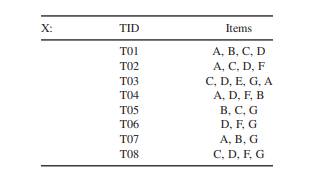 Given a simple transactional database X: Using the threshold values support = 25% and confidence =...