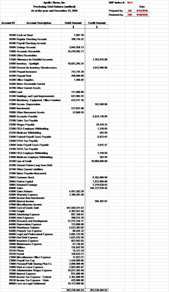 Introduction Apollo Shoes, Inc. is an audit case designed to introduce you to the entire audit...-2