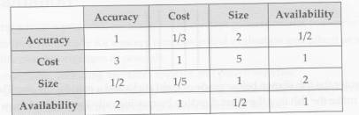 Consider the problem solved in Section 4.3.3. For this example assume that: l The following is the...-1